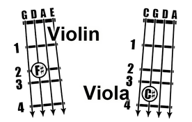 Violin Viola Fingering Chart