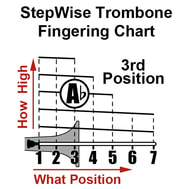 trigger trombone position chart