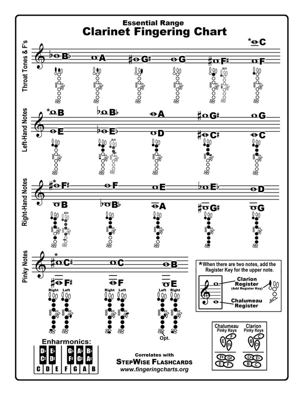 Clarinet Note Finger Chart