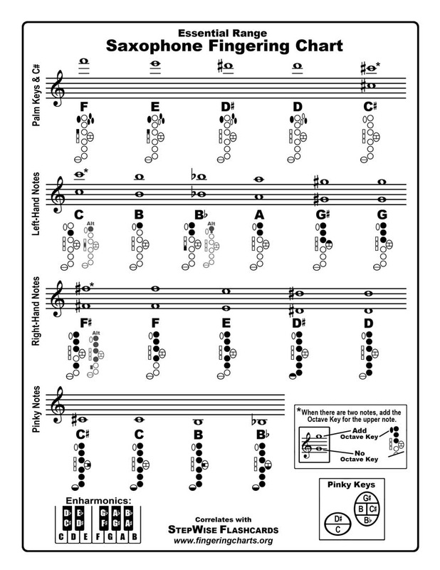 Tenor Saxophone Fingering Chart And Flashcards Stepwise Publications Materials For Band 