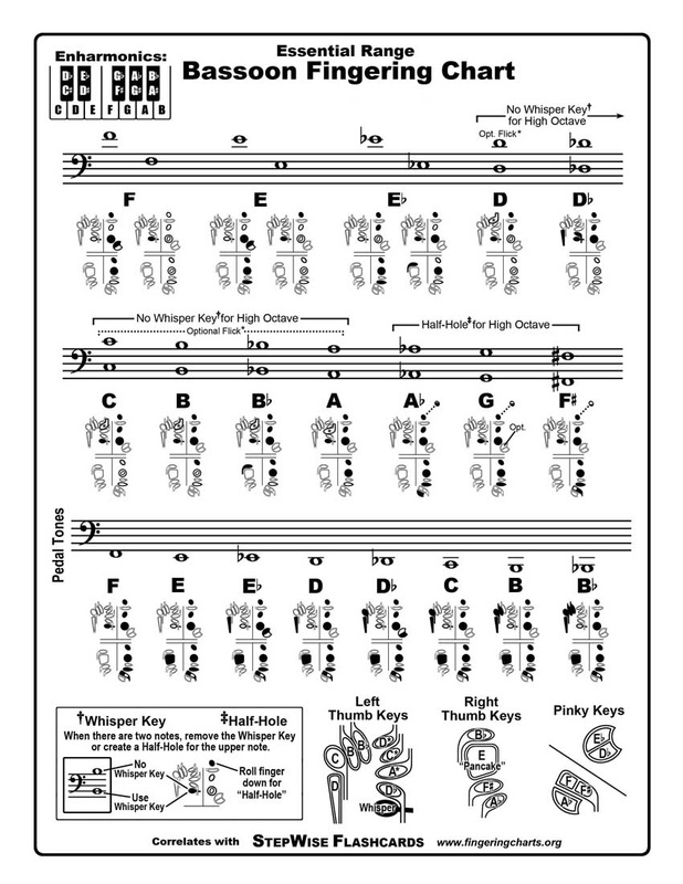 Bassoon Fingering Chart and Flashcards - StepWise Publications ...