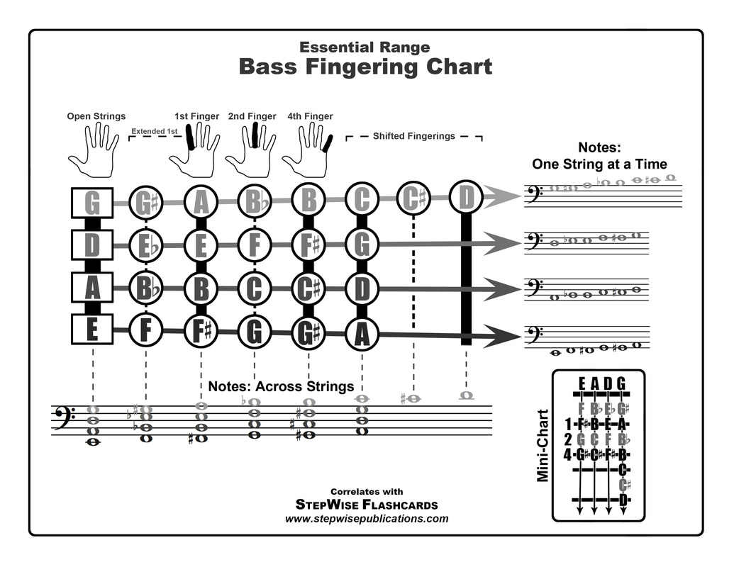 marimba keys chart